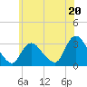 Tide chart for Navesink River, New Jersey on 2024/06/20