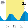 Tide chart for Navesink River, New Jersey on 2024/06/21