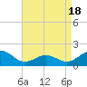 Tide chart for Ocracoke Inlet, North Carolina on 2021/04/18