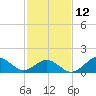 Tide chart for Ocracoke Inlet, North Carolina on 2023/02/12
