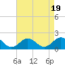 Tide chart for Ocracoke Inlet, North Carolina on 2023/08/19