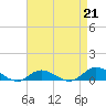 Tide chart for Ocracoke, North Carolina on 2023/04/21