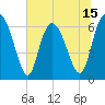 Tide chart for Entrance, Georgia on 2025/06/15