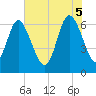 Tide chart for Entrance, Georgia on 2025/06/5
