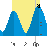Tide chart for Entrance, Georgia on 2025/06/8