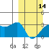 Tide chart for east coast, Ogliuga Island, Alaska on 2024/03/14