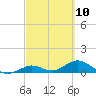 Tide chart for Ohio Key, Bahia Honda Key Channel, Florida on 2021/03/10