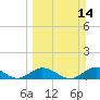 Tide chart for Ohio Key, Bahia Honda Key Channel, Florida on 2021/03/14