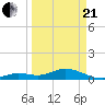 Tide chart for Ohio Key, Bahia Honda Key Channel, Florida on 2021/03/21