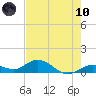 Tide chart for Ohio Key, Bahia Honda Key Channel, Florida on 2021/06/10