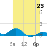 Tide chart for Ohio Key, Bahia Honda Key Channel, Florida on 2021/06/23