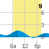 Tide chart for Ohio Key, Bahia Honda Key Channel, Florida on 2021/06/9