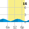 Tide chart for Ohio Key, Bahia Honda Key Channel, Florida on 2021/07/16