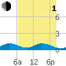 Tide chart for Ohio Key, Bahia Honda Key Channel, Florida on 2021/07/1
