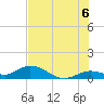 Tide chart for Ohio Key, Bahia Honda Key Channel, Florida on 2021/07/6