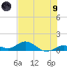Tide chart for Ohio Key, Bahia Honda Key Channel, Florida on 2021/07/9