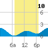 Tide chart for Ohio Key, Bahia Honda Key Channel, Florida on 2021/10/10