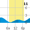 Tide chart for Ohio Key, Bahia Honda Key Channel, Florida on 2021/10/11