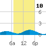 Tide chart for Ohio Key, Bahia Honda Key Channel, Florida on 2022/01/10