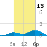 Tide chart for Ohio Key, Bahia Honda Key Channel, Florida on 2022/01/13