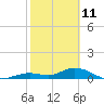 Tide chart for Ohio Key, Bahia Honda Key Channel, Florida on 2022/02/11
