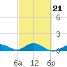 Tide chart for Ohio Key, Bahia Honda Key Channel, Florida on 2022/02/21
