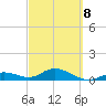 Tide chart for Ohio Key, Bahia Honda Key Channel, Florida on 2022/03/8
