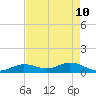 Tide chart for Ohio Key, Bahia Honda Key Channel, Florida on 2022/05/10