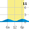 Tide chart for Ohio Key, Bahia Honda Key Channel, Florida on 2022/05/11