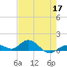 Tide chart for Ohio Key, Bahia Honda Key Channel, Florida on 2022/05/17