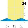 Tide chart for Ohio Key, Bahia Honda Key Channel, Florida on 2022/05/24