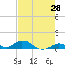 Tide chart for Ohio Key, Bahia Honda Key Channel, Florida on 2022/05/28