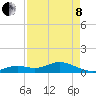 Tide chart for Ohio Key, Bahia Honda Key Channel, Florida on 2022/05/8