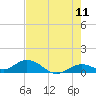 Tide chart for Ohio Key, Bahia Honda Key Channel, Florida on 2022/06/11