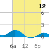 Tide chart for Ohio Key, Bahia Honda Key Channel, Florida on 2022/06/12