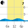 Tide chart for Ohio Key, Bahia Honda Key Channel, Florida on 2022/06/7