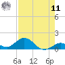 Tide chart for Ohio Key, Bahia Honda Key Channel, Florida on 2022/08/11