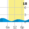 Tide chart for Ohio Key, Bahia Honda Key Channel, Florida on 2022/08/18