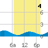 Tide chart for Ohio Key, Bahia Honda Key Channel, Florida on 2022/08/4