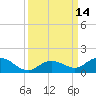 Tide chart for Ohio Key, Bahia Honda Key Channel, Florida on 2022/09/14