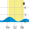 Tide chart for Ohio Key, Bahia Honda Key Channel, Florida on 2022/09/8
