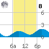 Tide chart for Ohio Key, Bahia Honda Key Channel, Florida on 2022/11/8