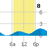 Tide chart for Ohio Key, Bahia Honda Key Channel, Florida on 2022/12/8