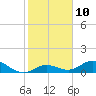 Tide chart for Ohio Key, Bahia Honda Key Channel, Florida on 2023/01/10
