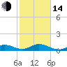 Tide chart for Ohio Key, Bahia Honda Key Channel, Florida on 2023/01/14