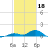 Tide chart for Ohio Key, Bahia Honda Key Channel, Florida on 2023/01/18