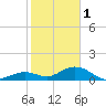 Tide chart for Ohio Key, Bahia Honda Key Channel, Florida on 2023/01/1