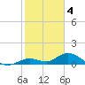 Tide chart for Ohio Key, Bahia Honda Key Channel, Florida on 2023/01/4