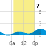 Tide chart for Ohio Key, Bahia Honda Key Channel, Florida on 2023/01/7