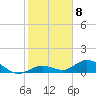 Tide chart for Ohio Key, Bahia Honda Key Channel, Florida on 2023/01/8